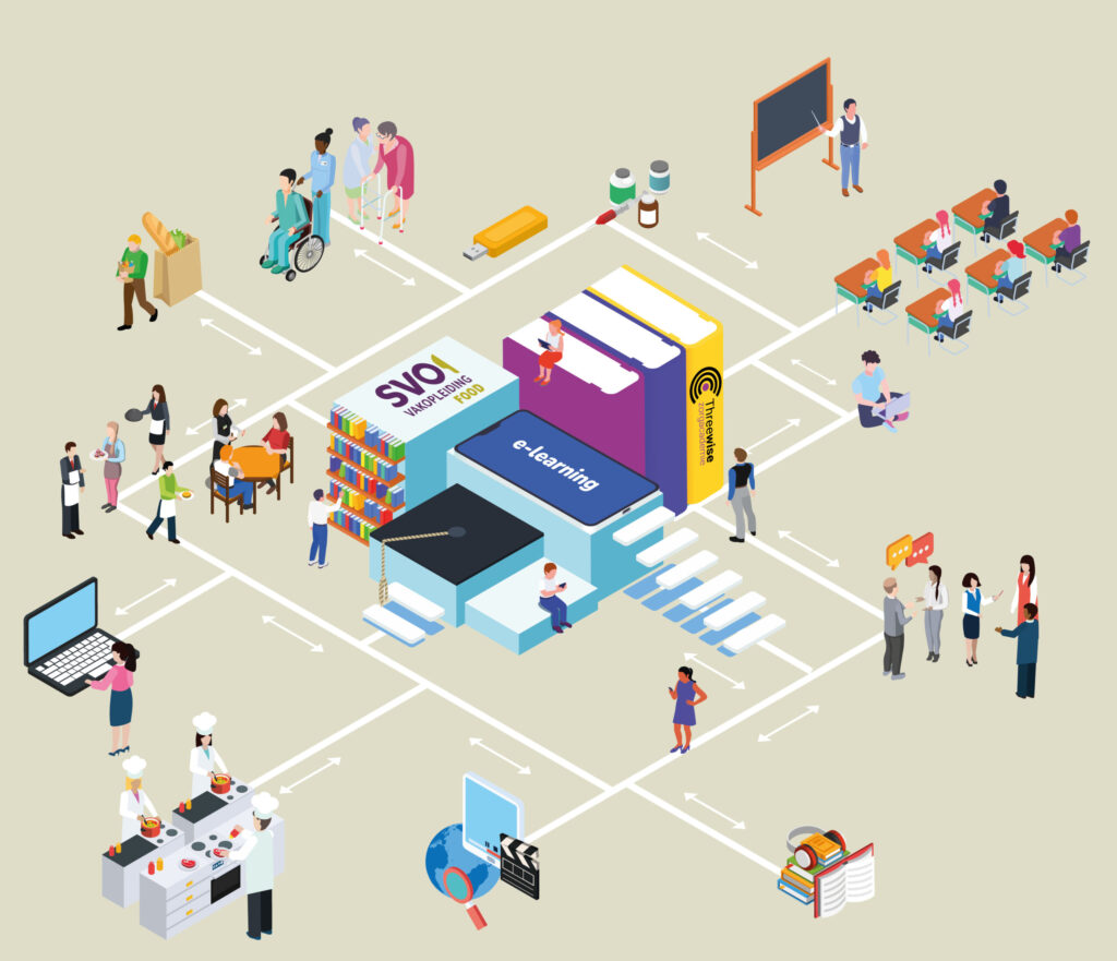 Threewise en SVO ontwikkelen Vakschool van de Toekomst voor Leven Lang Ontwikkelen (LLO)